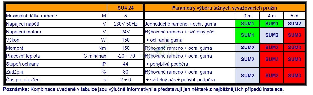 SUA4 DL - parkovací závora SUPRA